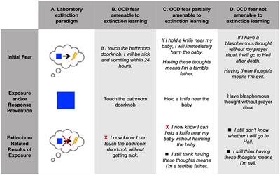 Extinction and beyond: an expanded framework for exposure and response prevention for obsessive-compulsive disorder